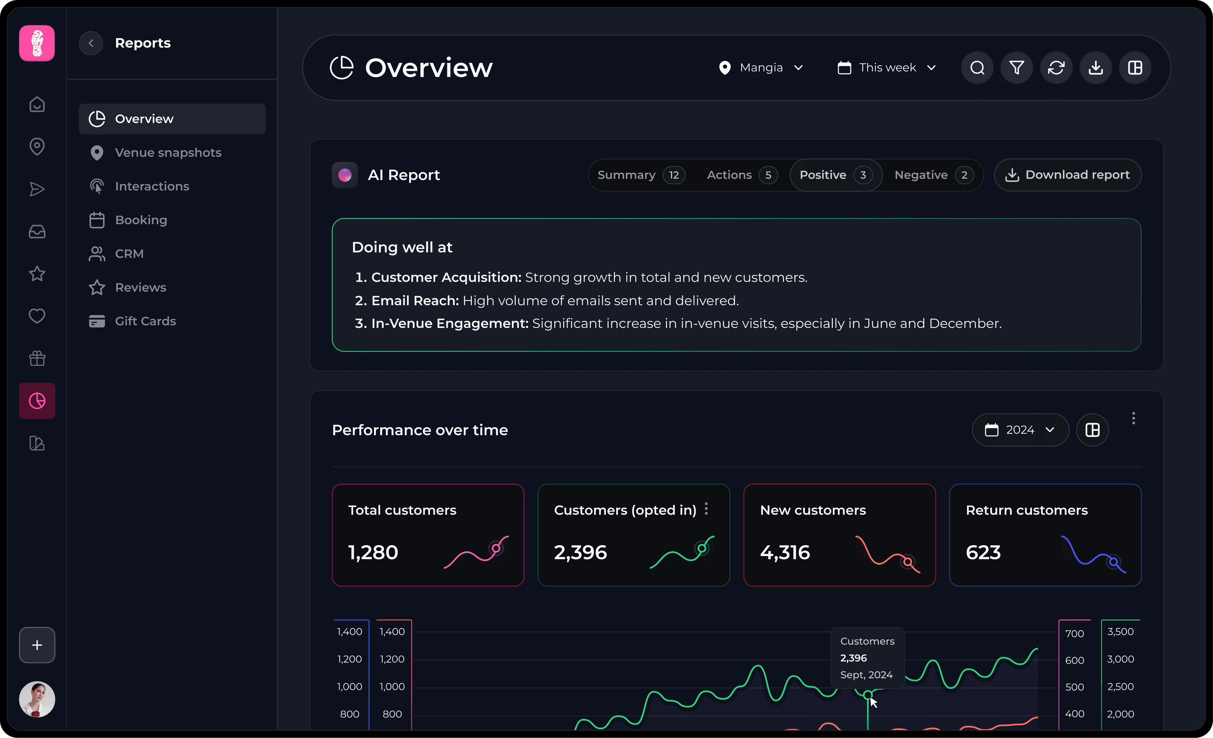 An image of Dreelio's dashboard