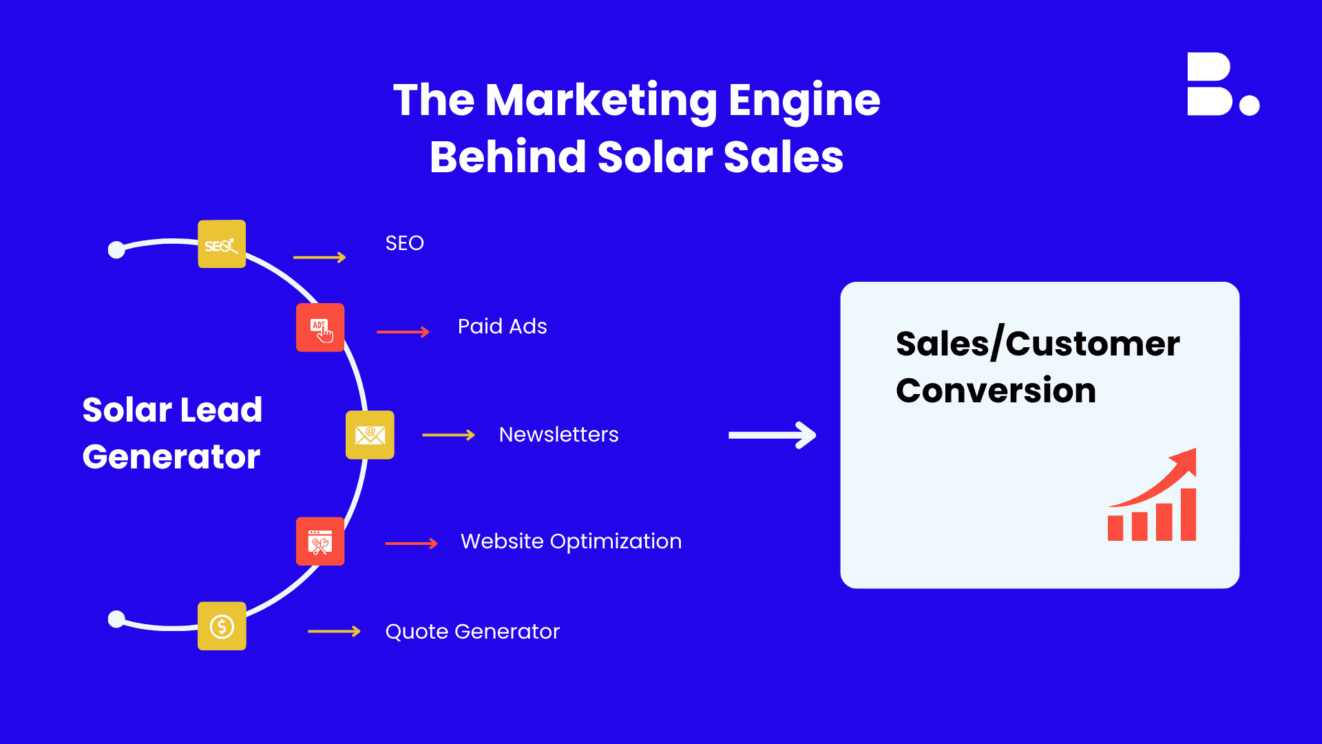 Solar Lead Generation