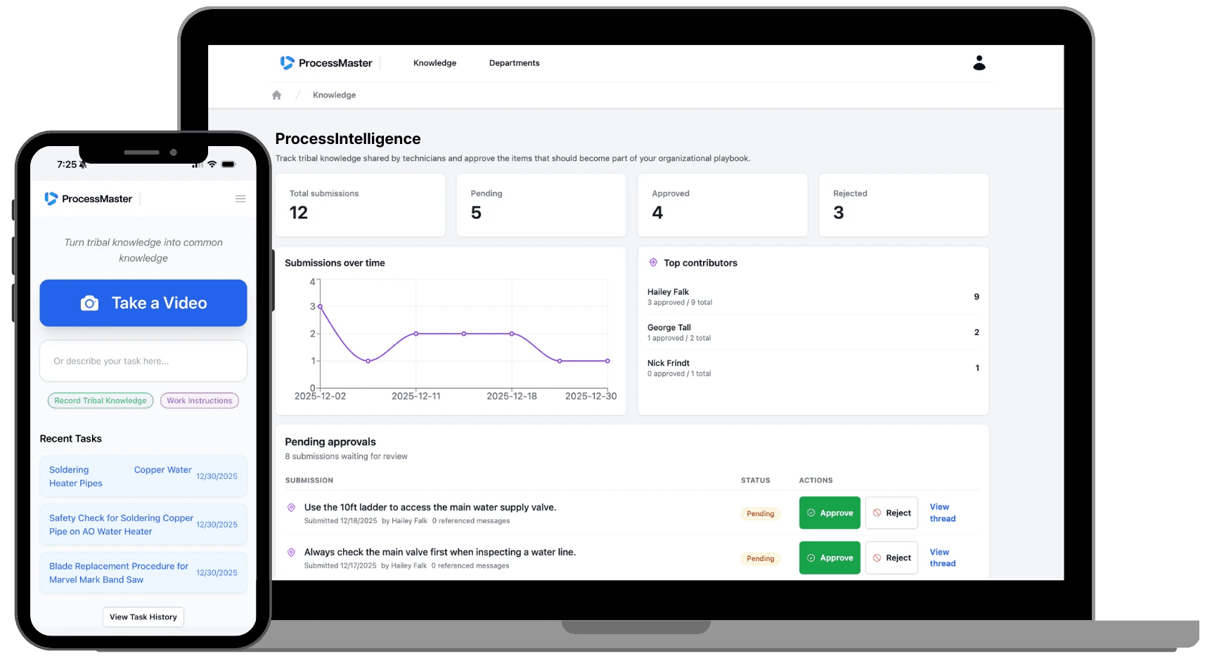 dashboard-connection