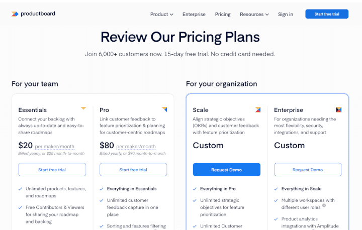 Review Our pricing plans