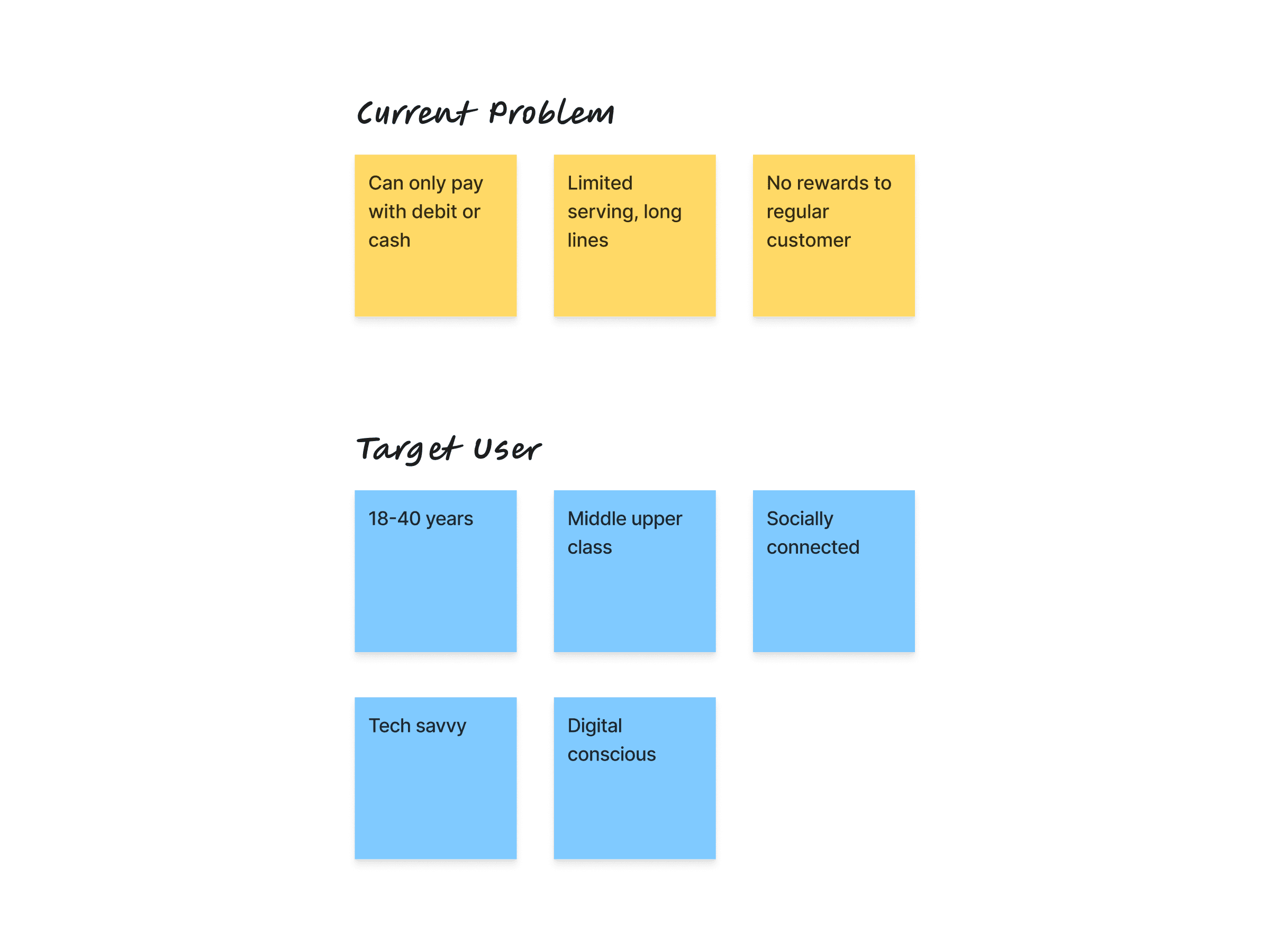 Sticky notes containing current problem and target user