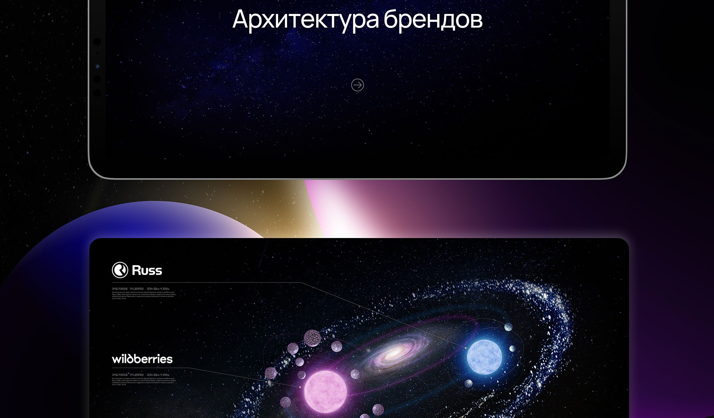 Планетарная система брендов Wildberries-Russ-RWB