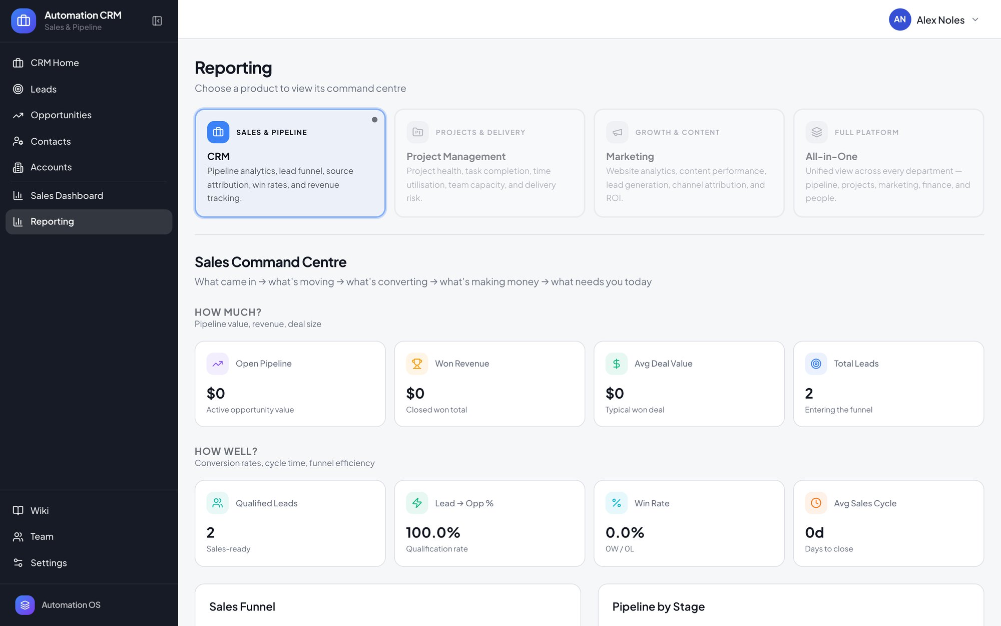 Automation CRM sales reporting