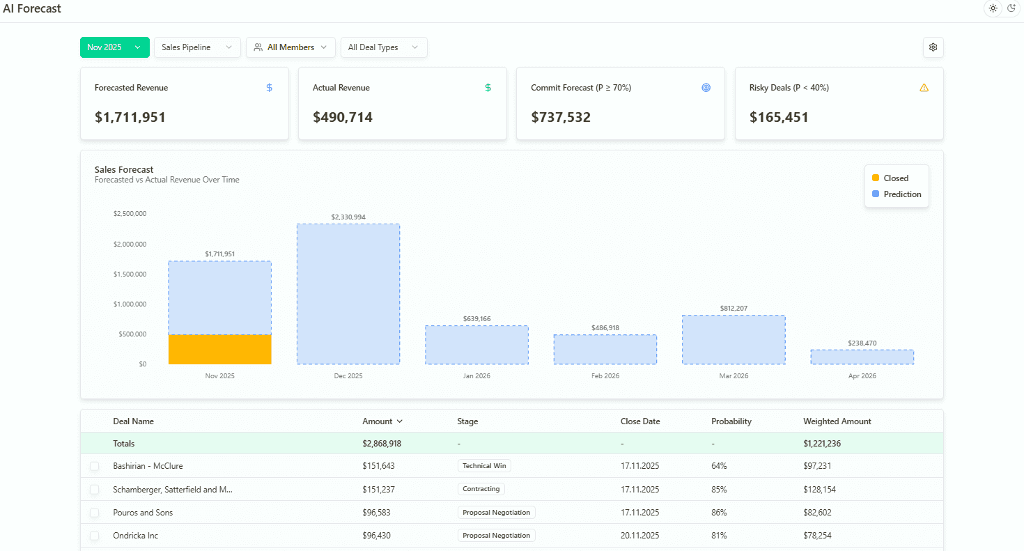 AI Sales Forecasting with Forecastio