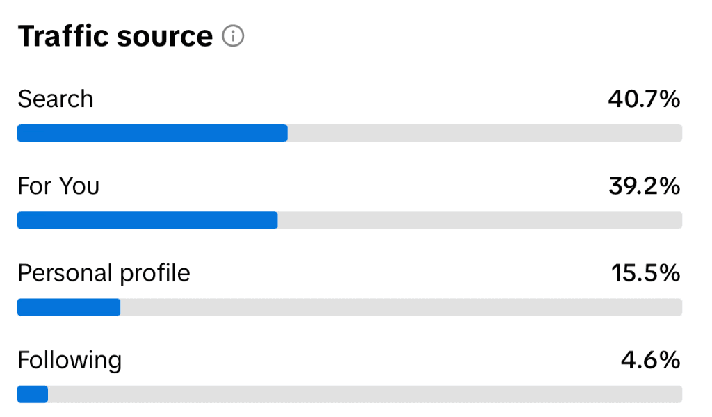Tiktok Metrics