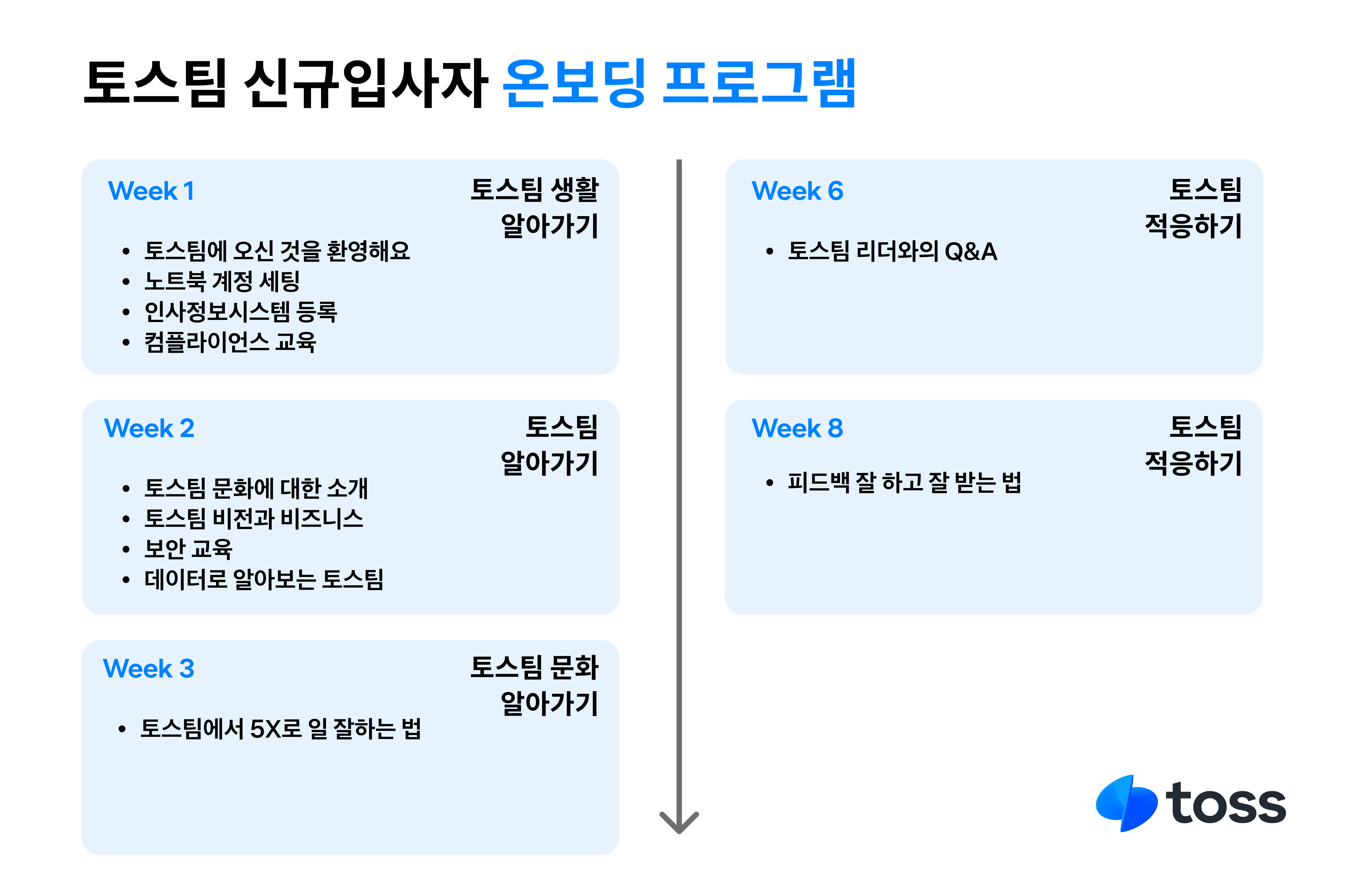 신입사원-이탈-온보딩-토스-사례