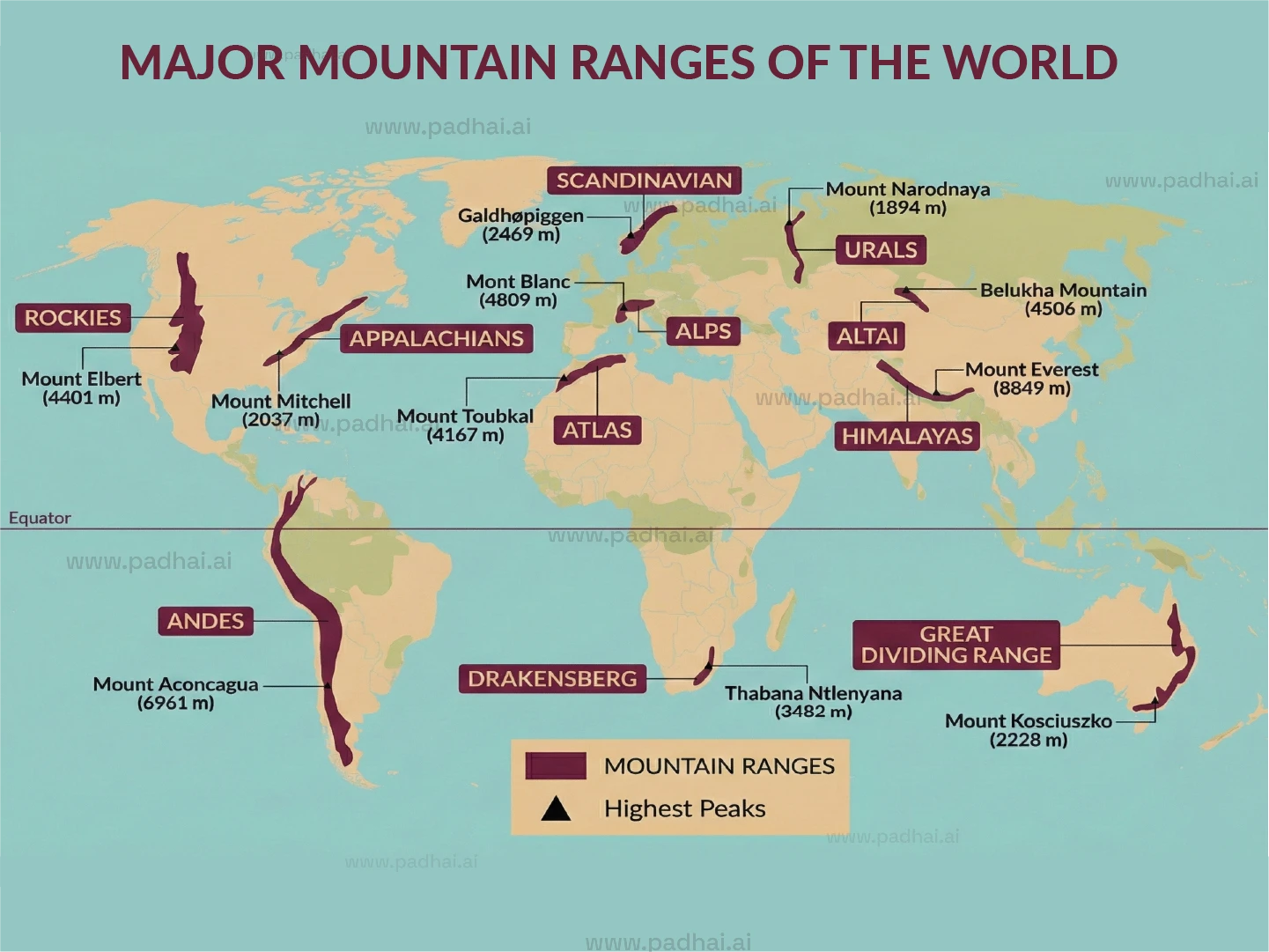 Major Mountain Ranges of World