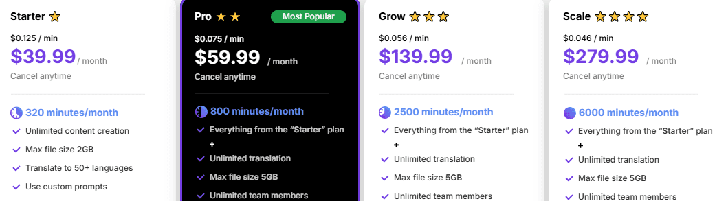 whispertranscribe prices