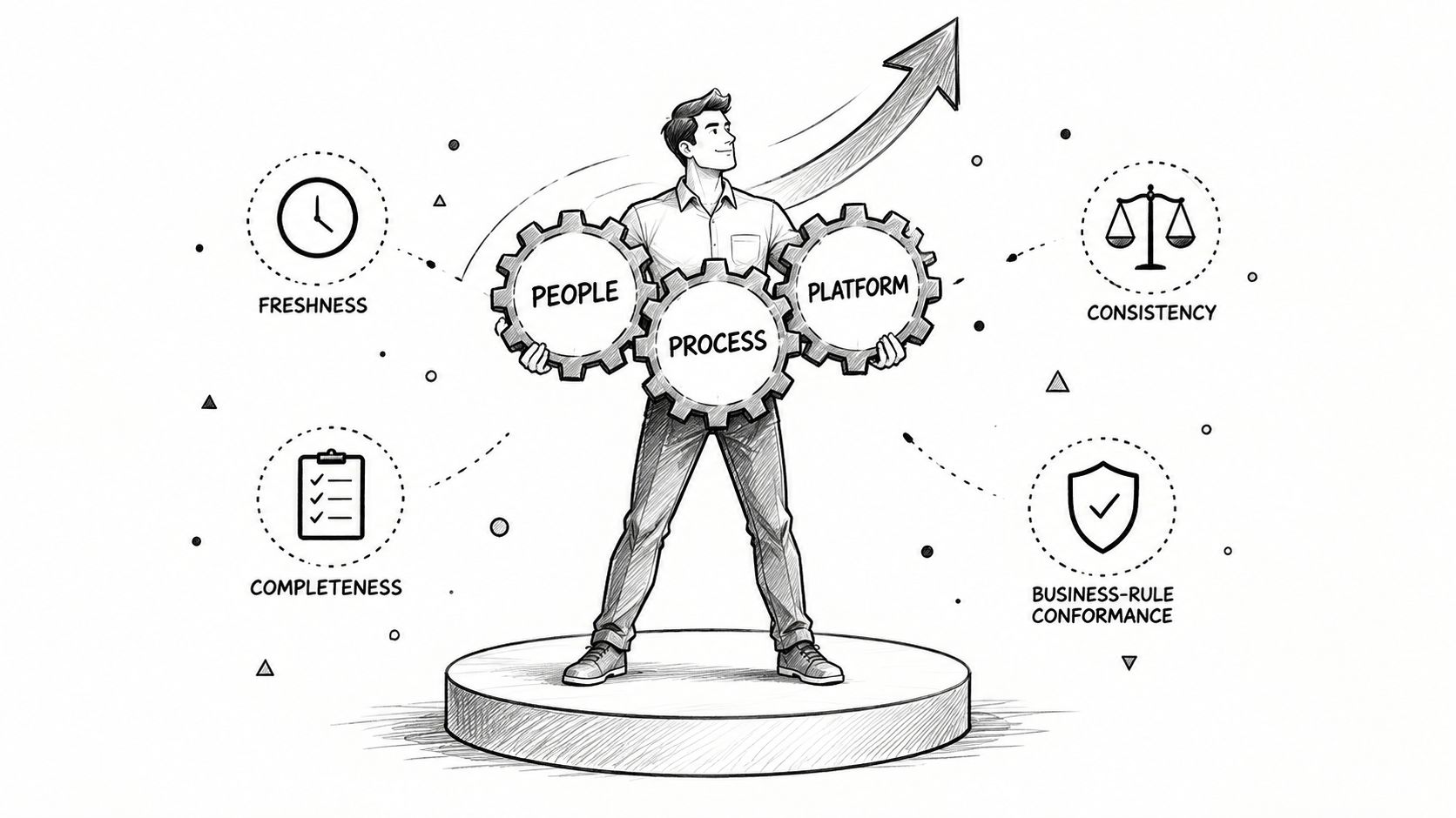 A professional illustration of a man balancing three gears labeled People, Process, and Platform to achieve business goals.