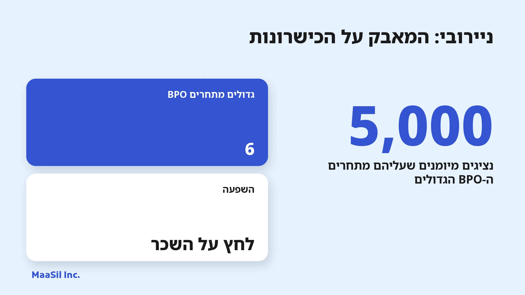 אינפוגרפיקה: בניירובי, 6 ספקי BPO גדולים מתחרים על אותם 5,000 נציגים מיומנים