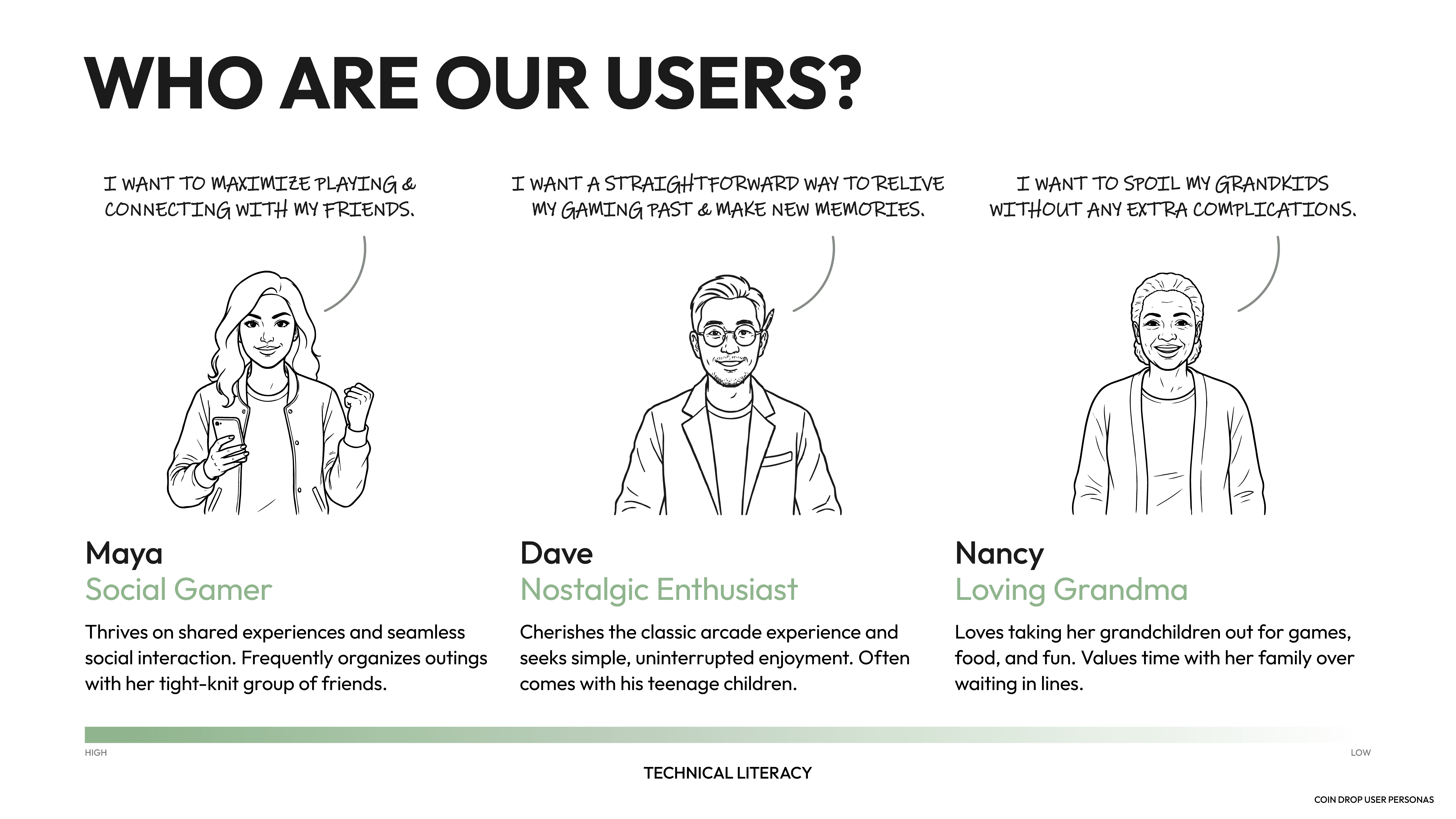 we took several ideal users and condensed them into 3 different personas, each with different goals and familiarity with the topic.