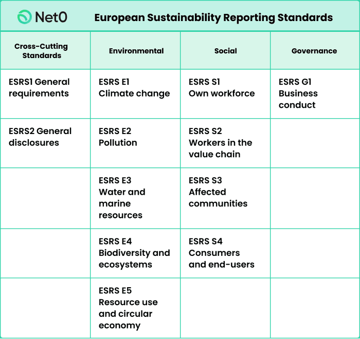 esrs european sustianability reporting standards table