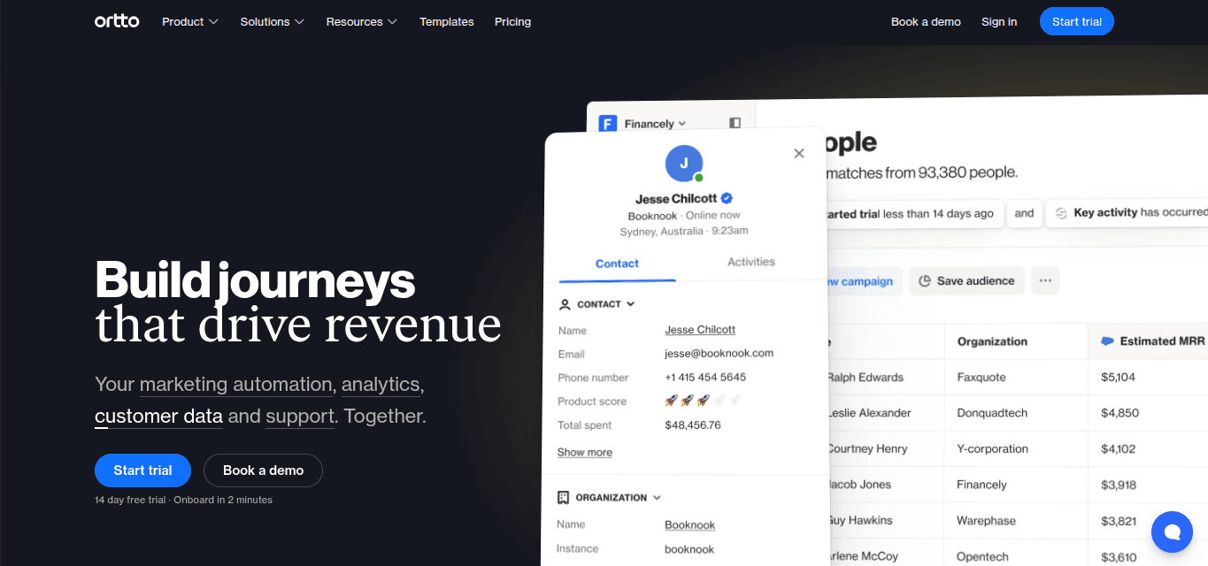 Ortto Dashboard Screen Shot
