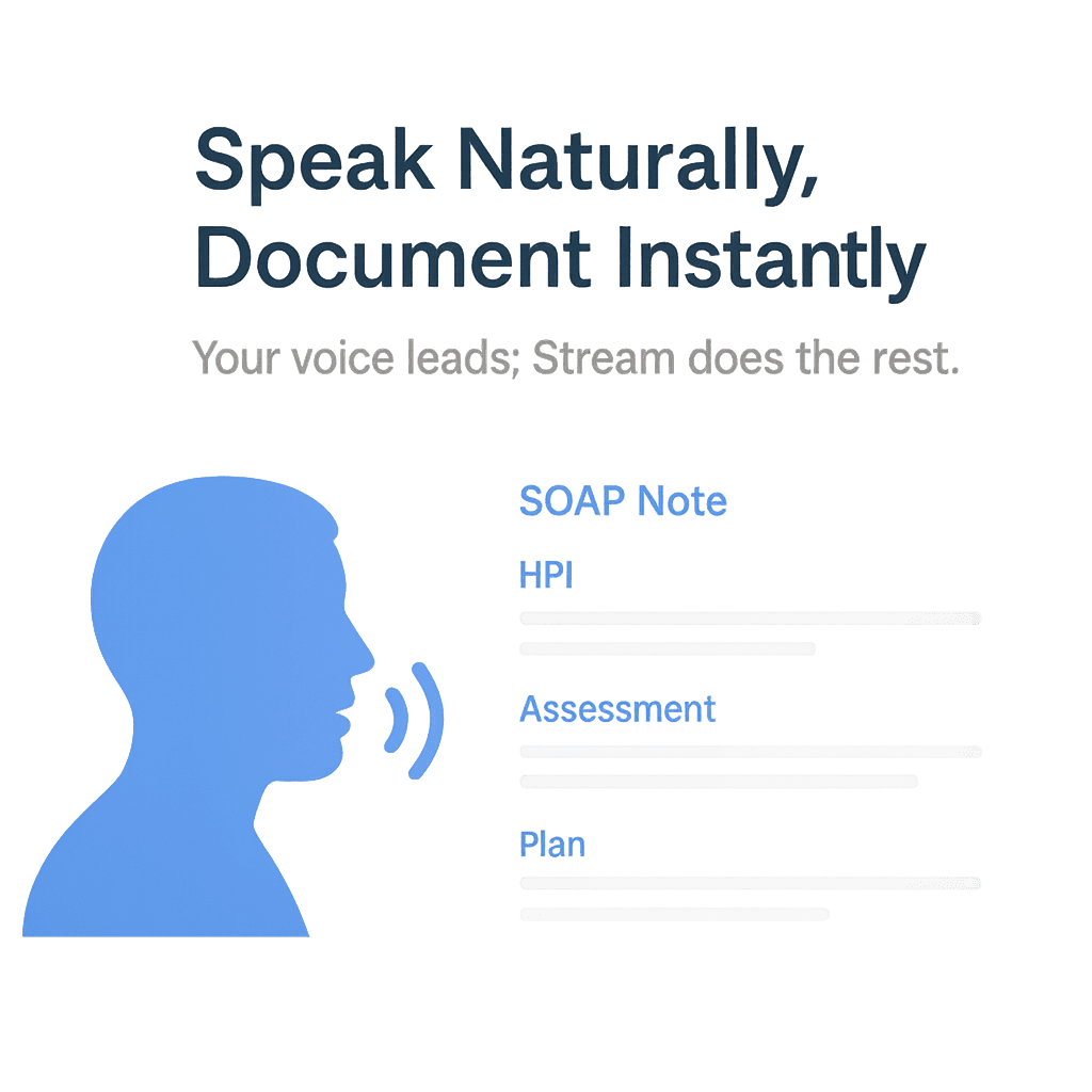 Speak Naturally, Document Instantly: Clinician speaks and instructs Stream while Stream listens and automatically generates a document.