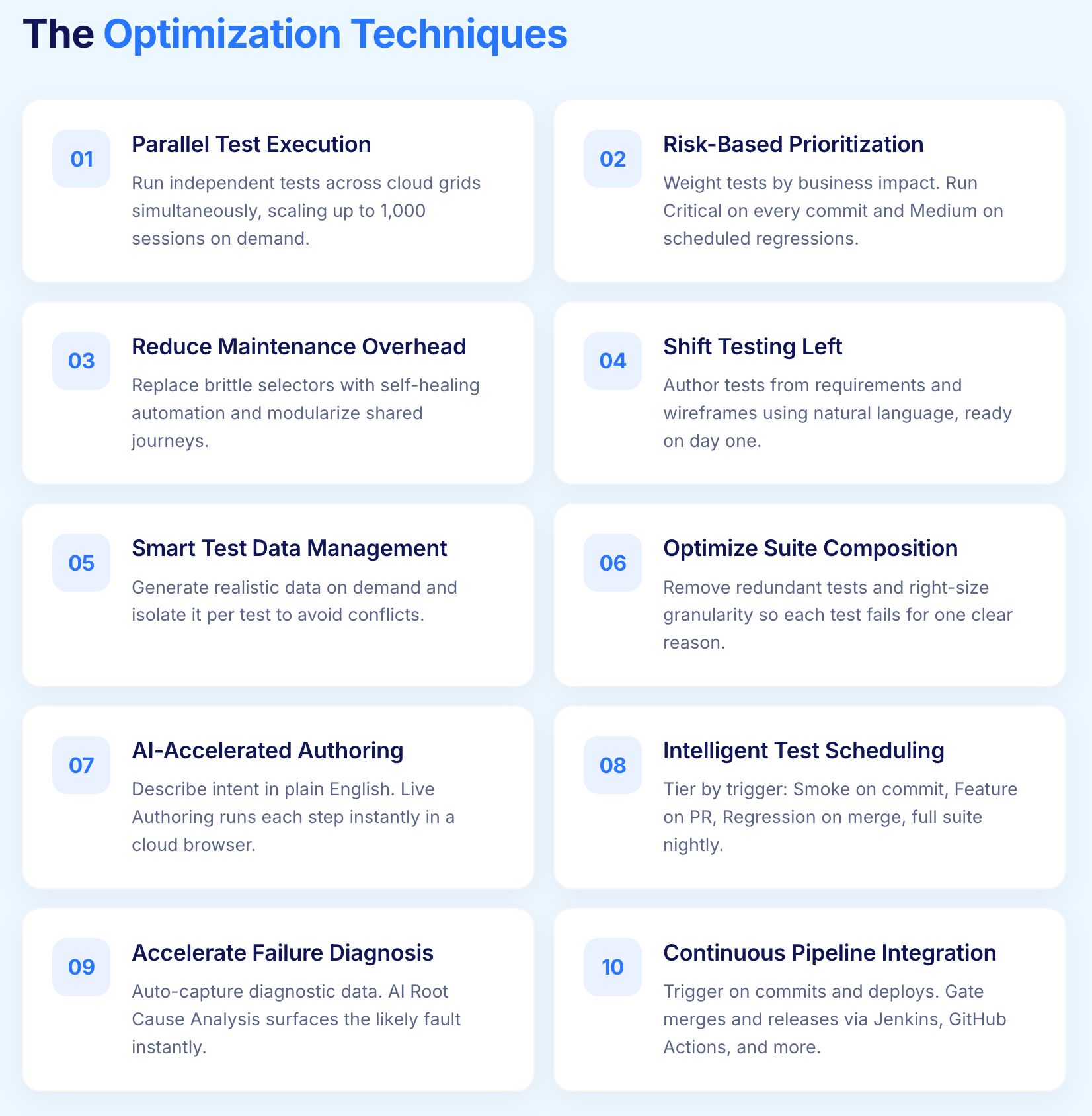 Test optimization techniques