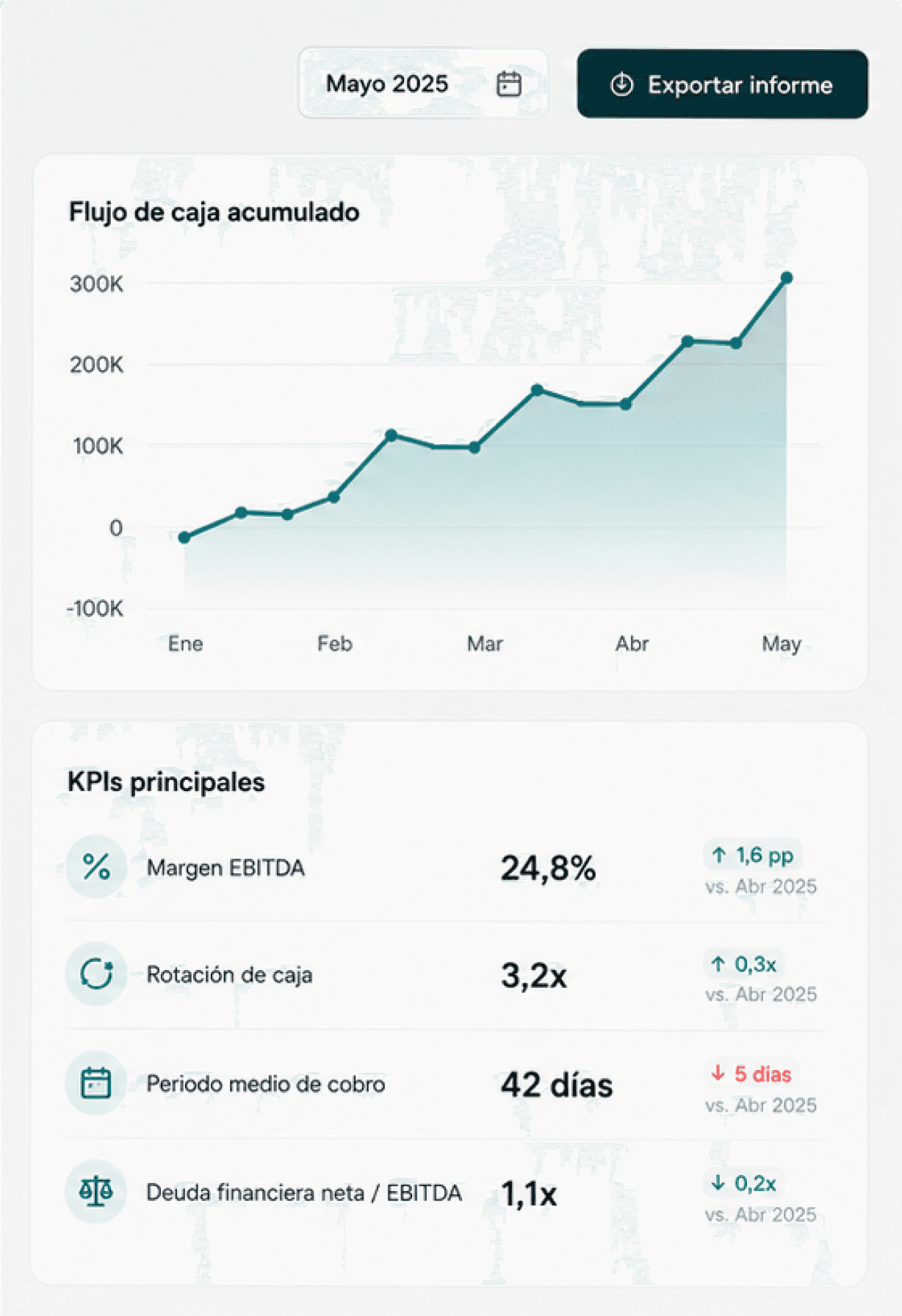 Visualización de datos con Klevio