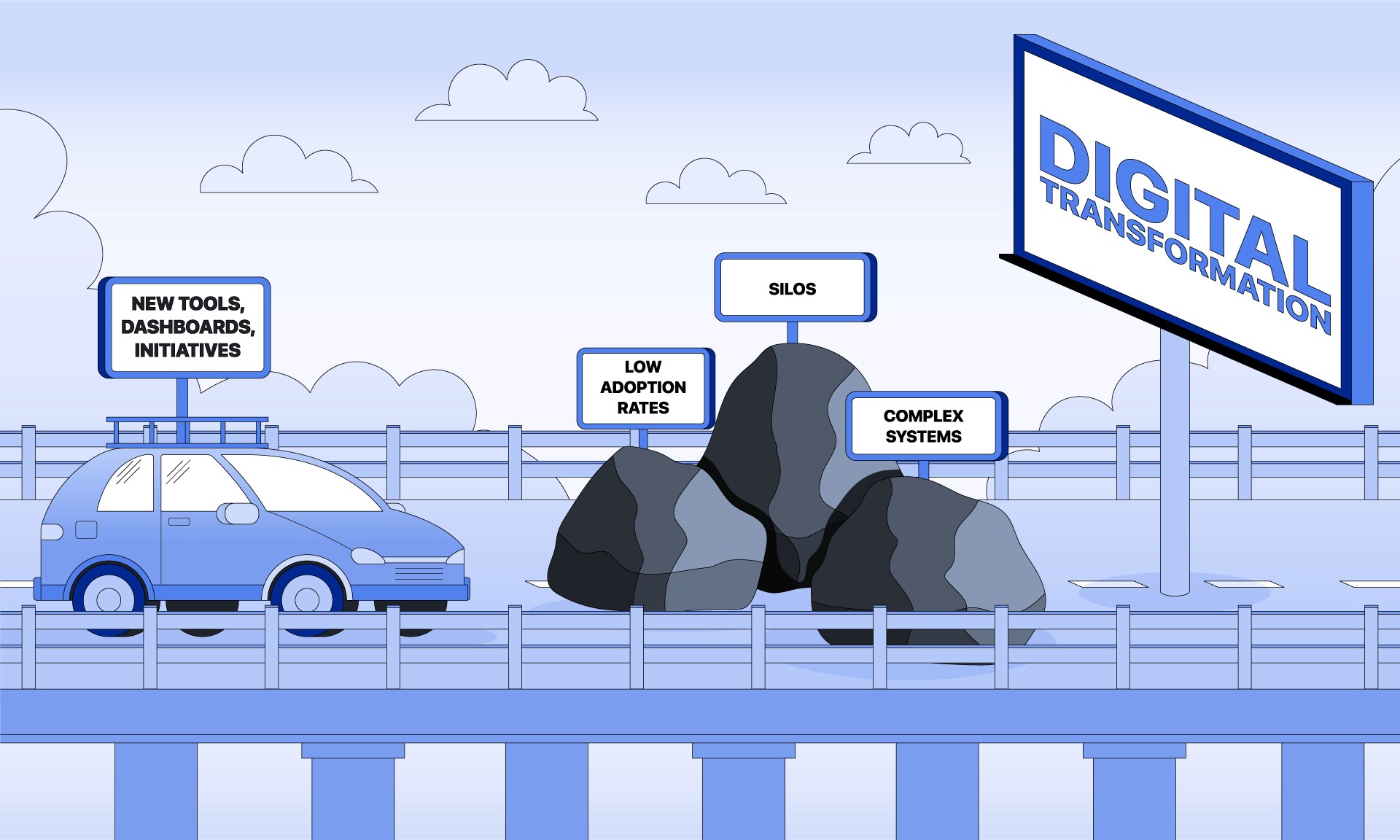 Roadblock to digital transformation: a car blocked by silos, low adoption rates, and complex systems despite new tools and dashboards.