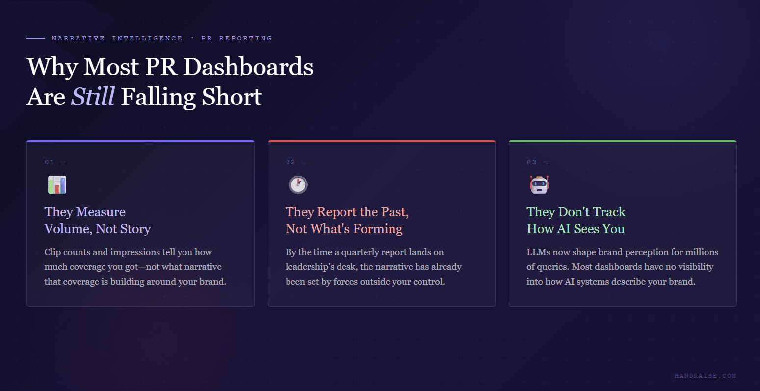 Three reasons most PR dashboards fall short: they measure volume not story, they report the past not what's forming, and they don't track AI perception