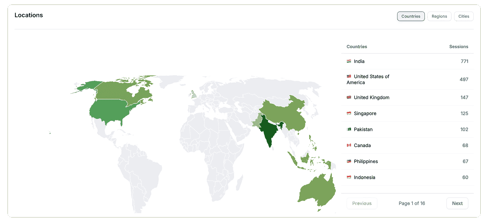 Flowchart from Flowpoint.ai showing user traffic sources and enrollment funnel steps, with percentages for progression, warnings, and errors
