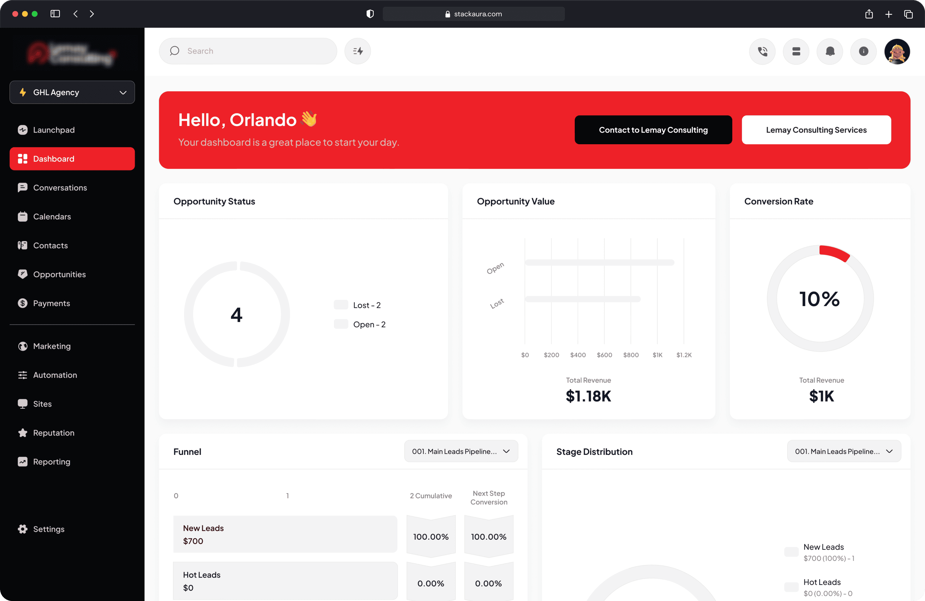 Red accent Go High Level dashboard theme with white label CRM interface and conversion analytics | StackAura