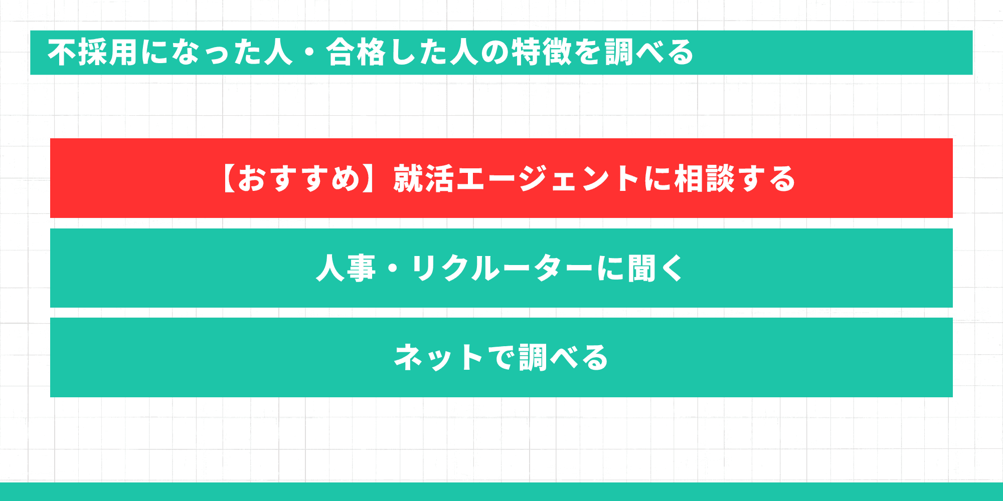不採用になった人・合格した人の特徴を調べる方法。【おすすめ】就活エージェントに相談する（赤色で強調）、人事・リクルーターに聞く、ネットで調べる。