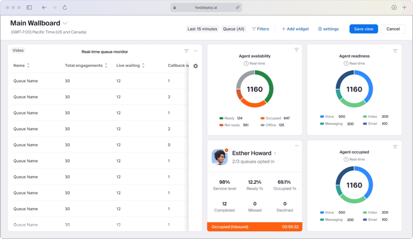 Screenshot of a customer experience analytics dashboard showing KPIs like CSAT over time, first response time by channel, and ticket volume by topic.