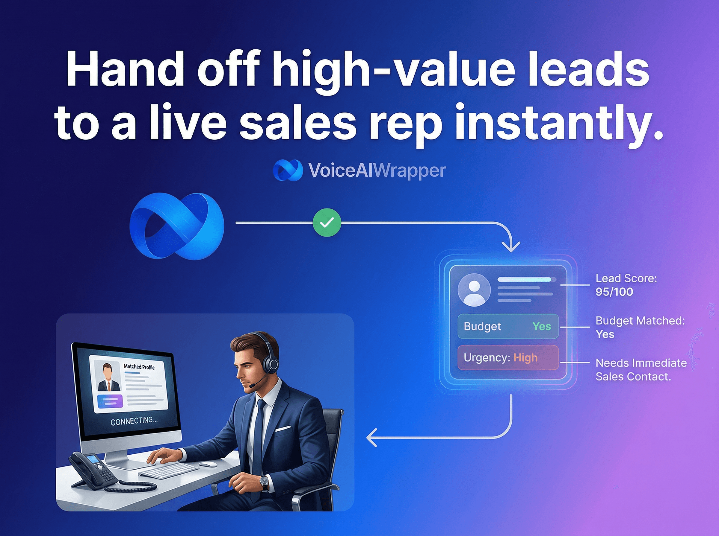 AI chat voice agent qualifying leads and handing high-value prospects to a live sales representative using VoiceAIWrapper.