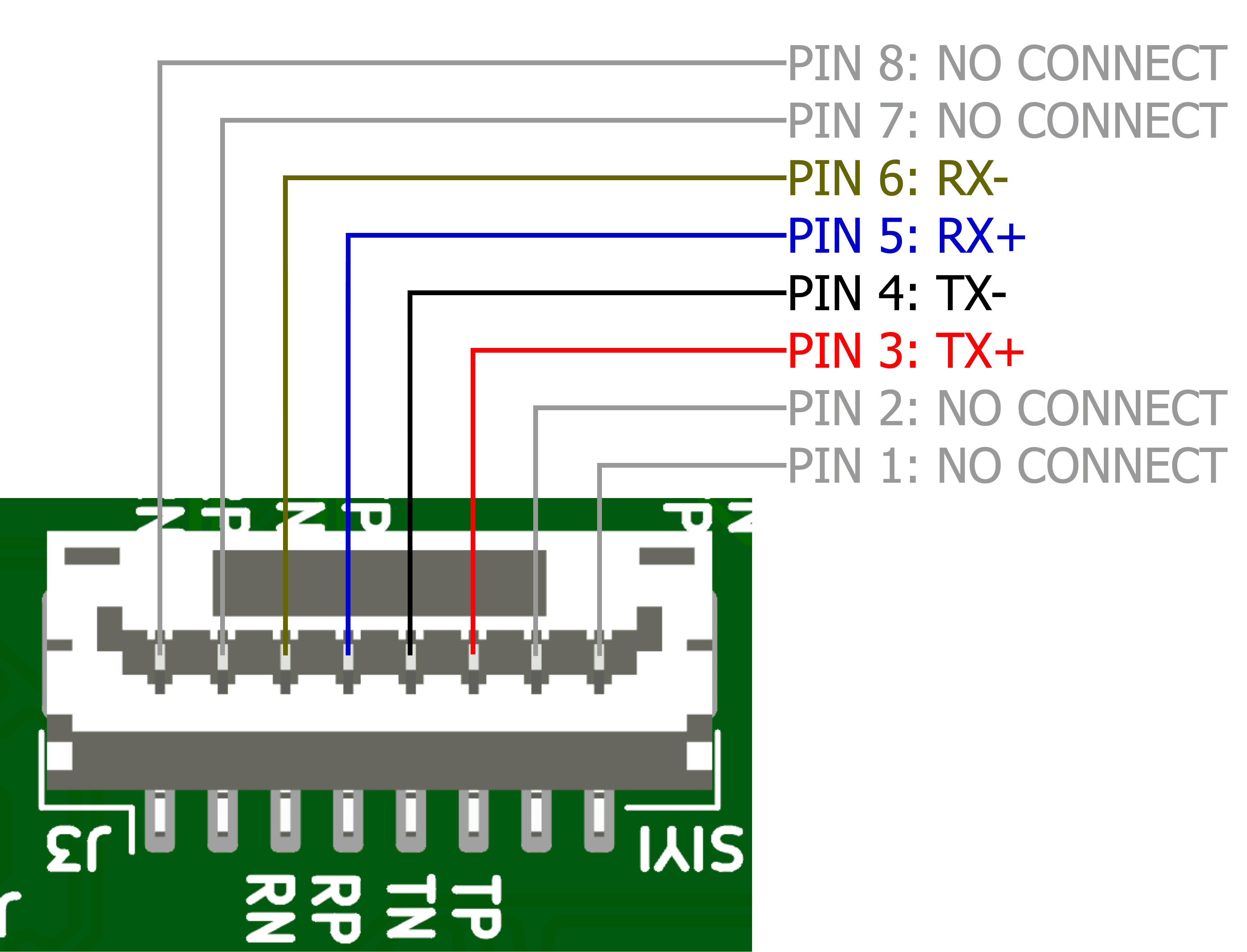 Pinout diagram of the SIYI 8-pin Ethernet connector: TX+, TX−, RX+ and RX− with unused pins