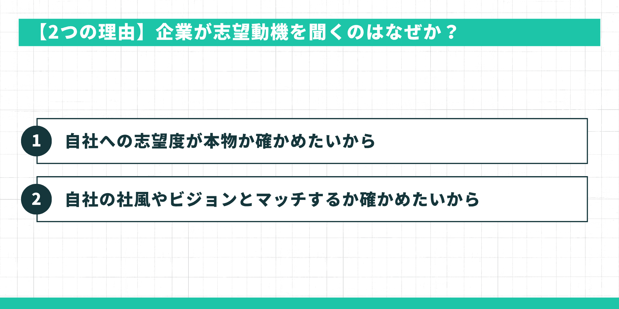 企業が志望動機を聞く2つの理由：「自社への志望度が本物か確かめたいから」「自社の社風やビジョンとマッチするか確かめたいから」