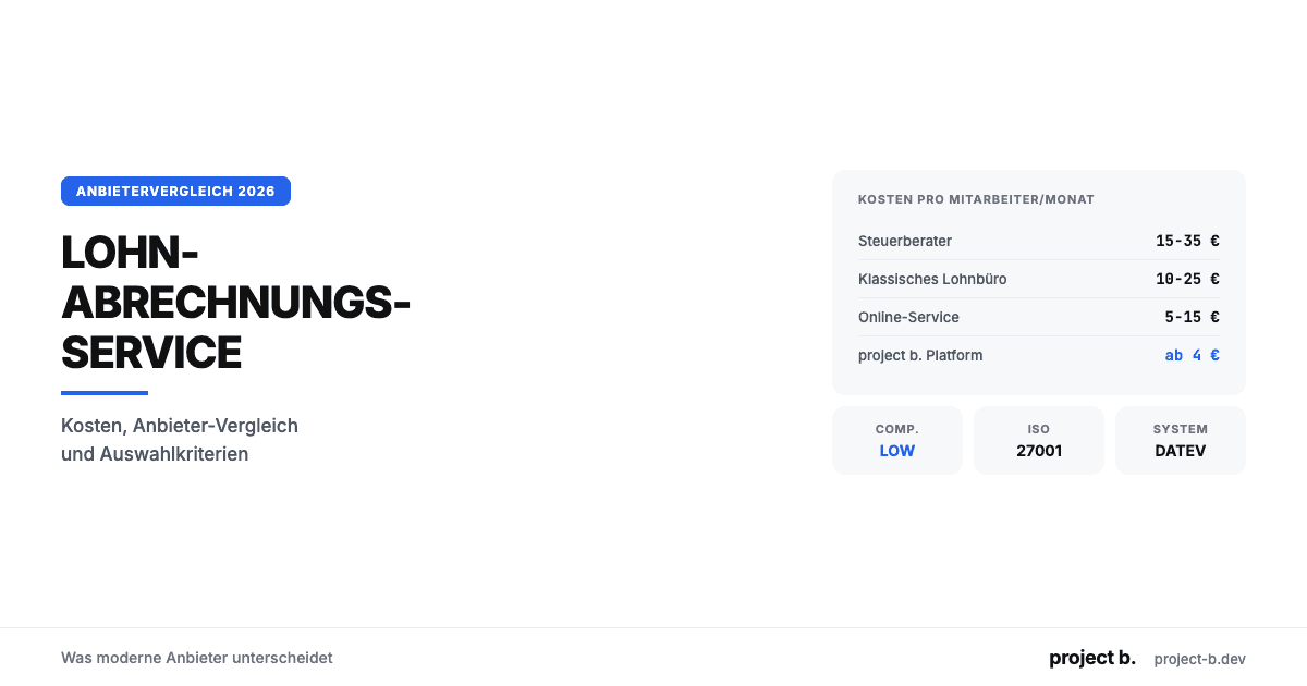 Infografik Lohnabrechnungsservice: Kostenvergleich Steuerberater, Lohnbüro, Online-Service und project b. Platform