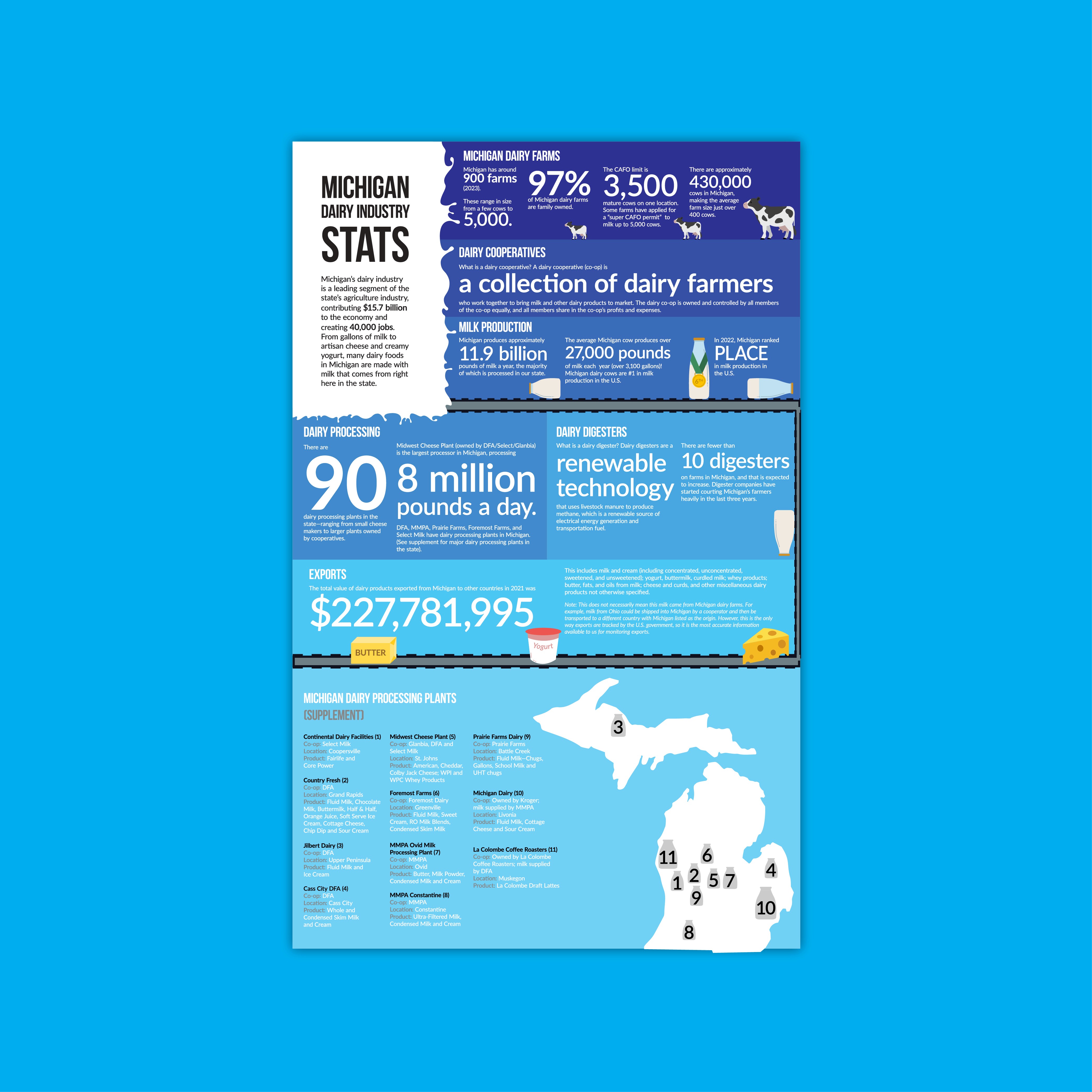 Mockup of infographic