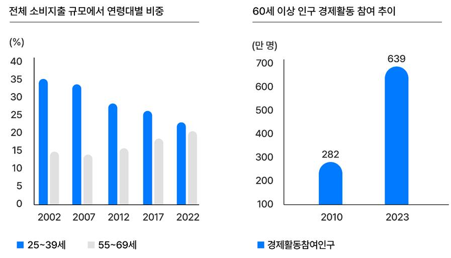 텍스트, 스크린샷, 폰트, 그래프이(가) 표시된 사진
AI 생성 콘텐츠는 정확하지 않을 수 있습니다.