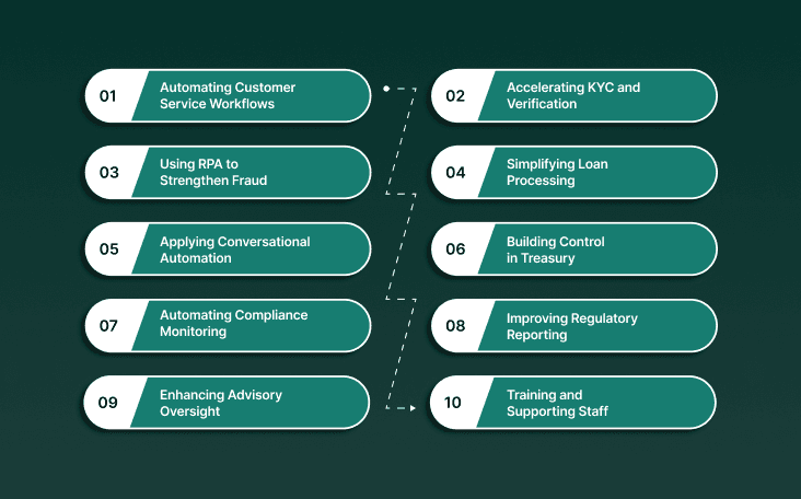 Top Ways RPA Is Transforming Banking Operations