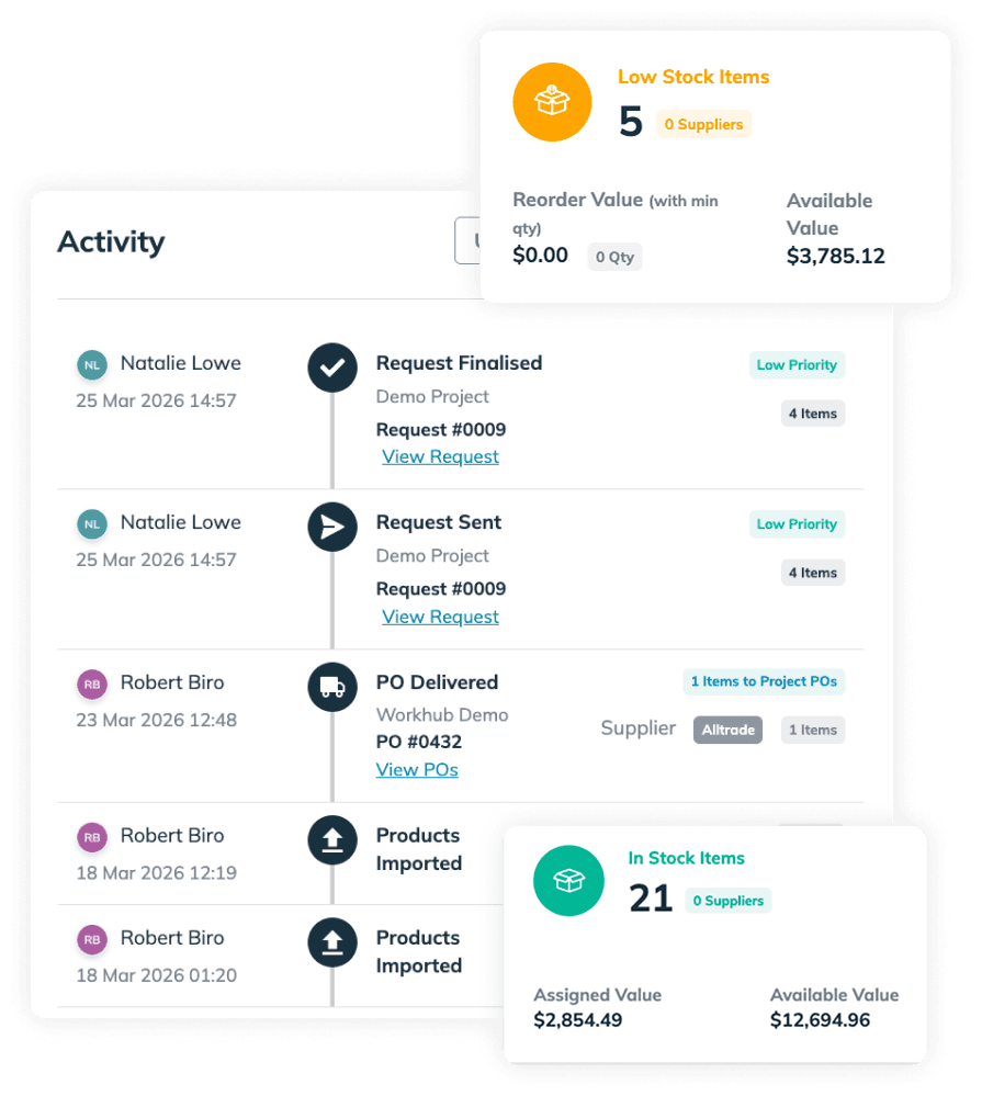 WeQuote inventory data table showing product names, SKUs, quantities, locations, and reorder levels