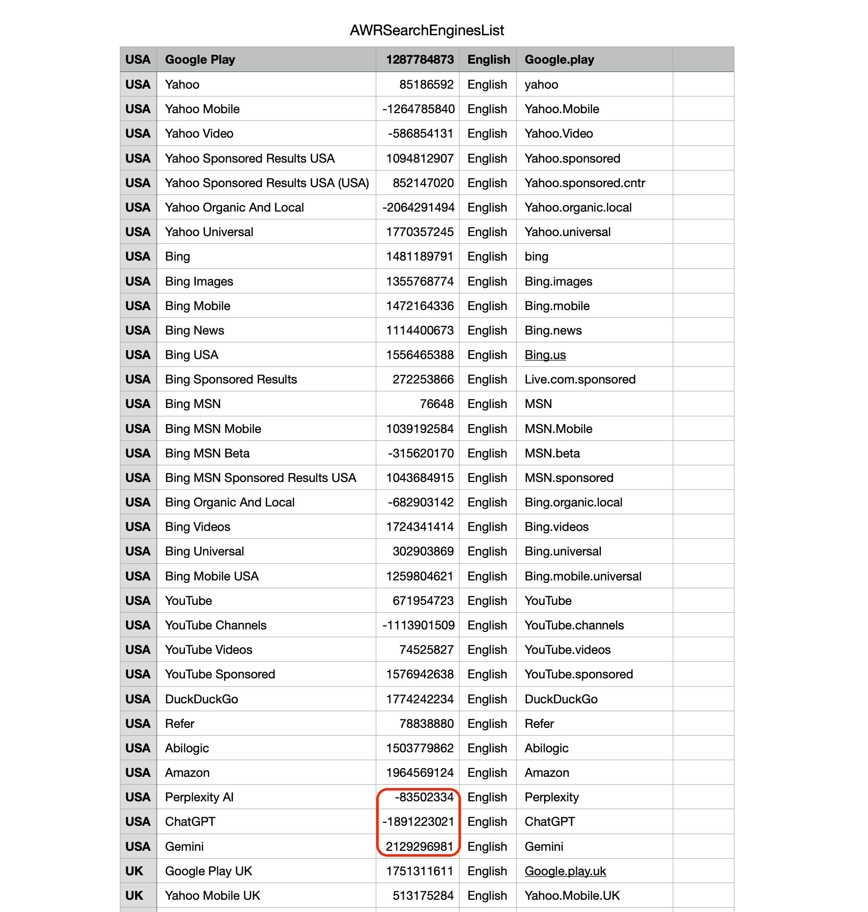 list-of-search-engines-ids-available