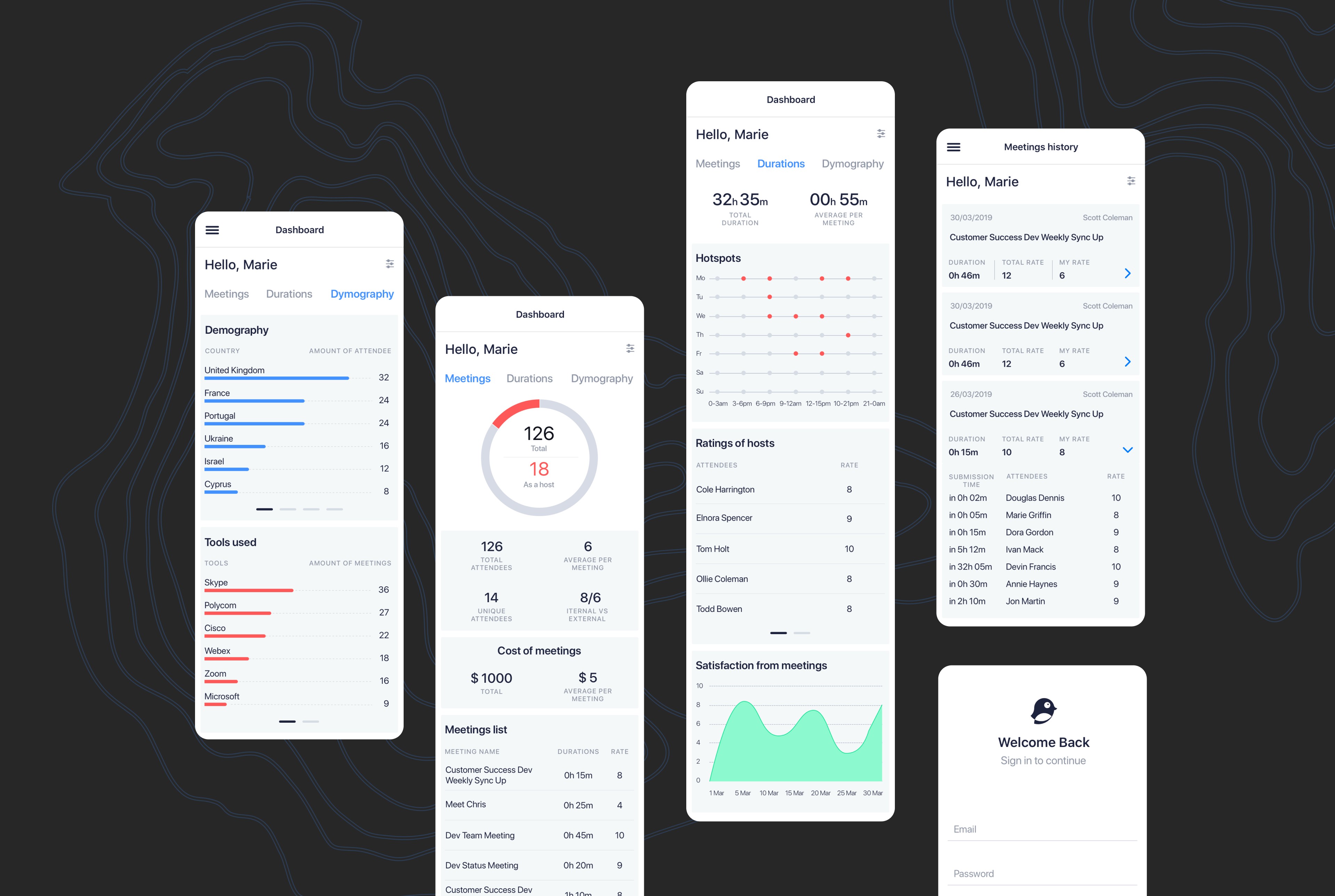 UI kit with charts, widgets, and interaction elements for meeting analytics platform.