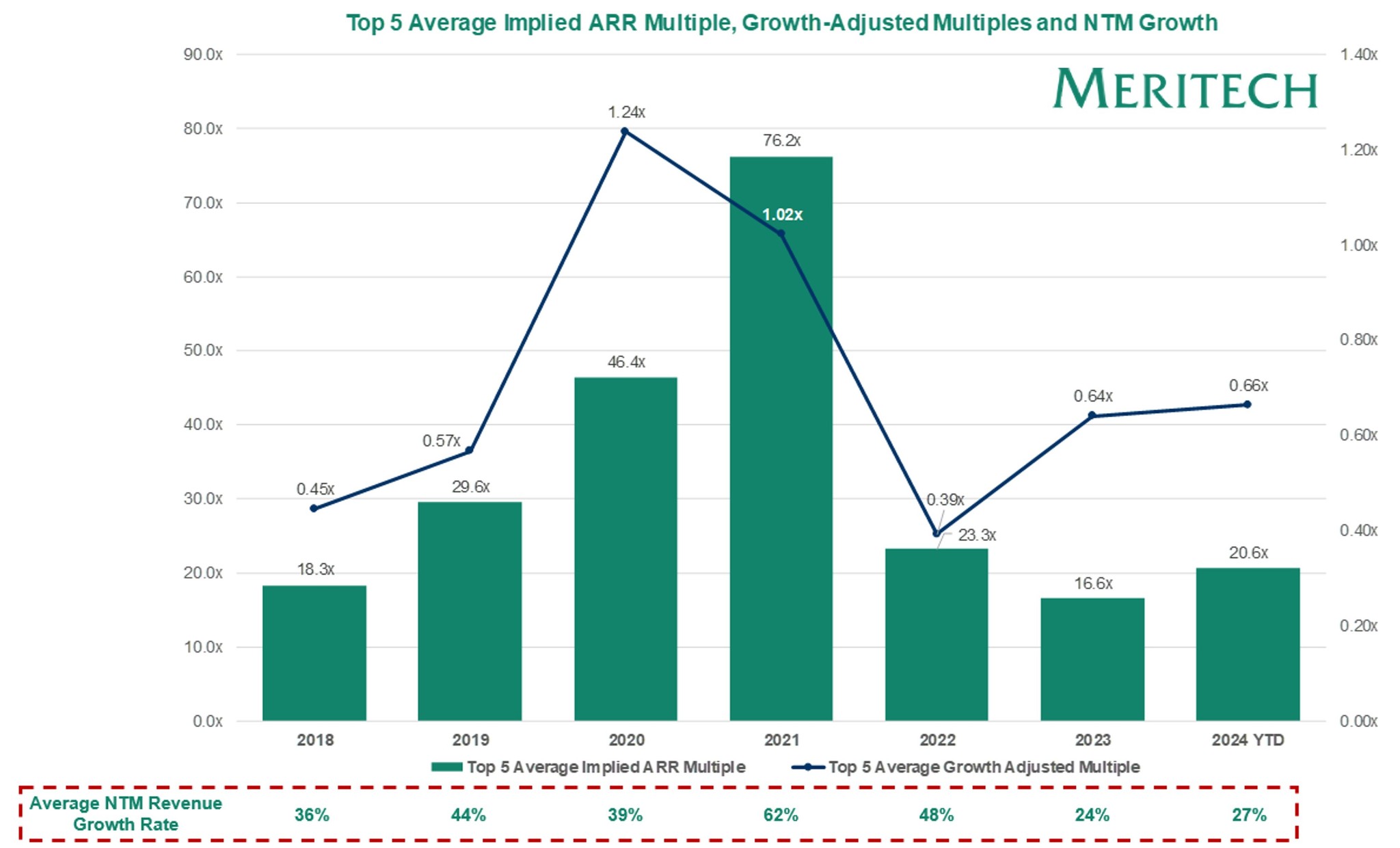 Meritech Software Pulse - Meritech Capital