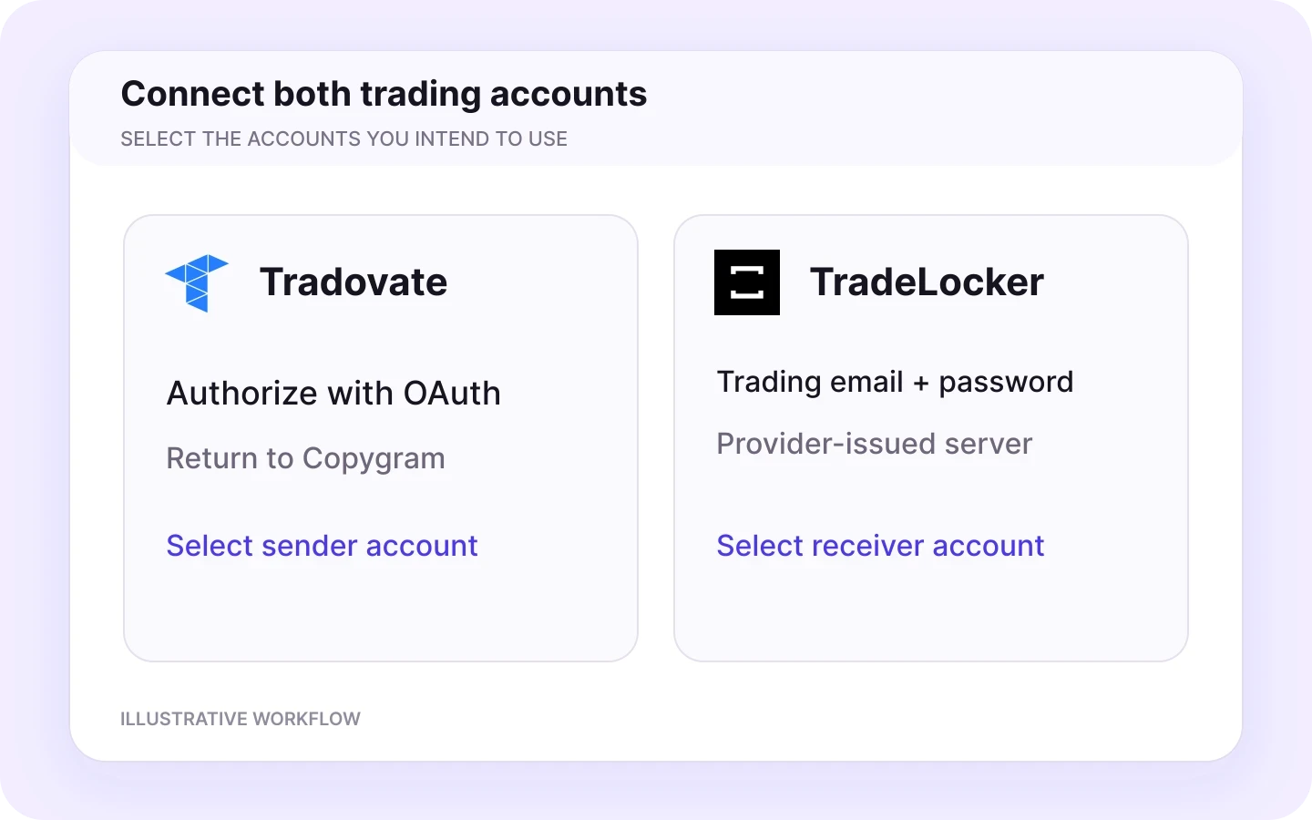 Connect Tradovate and TradeLocker — illustrative workflow.