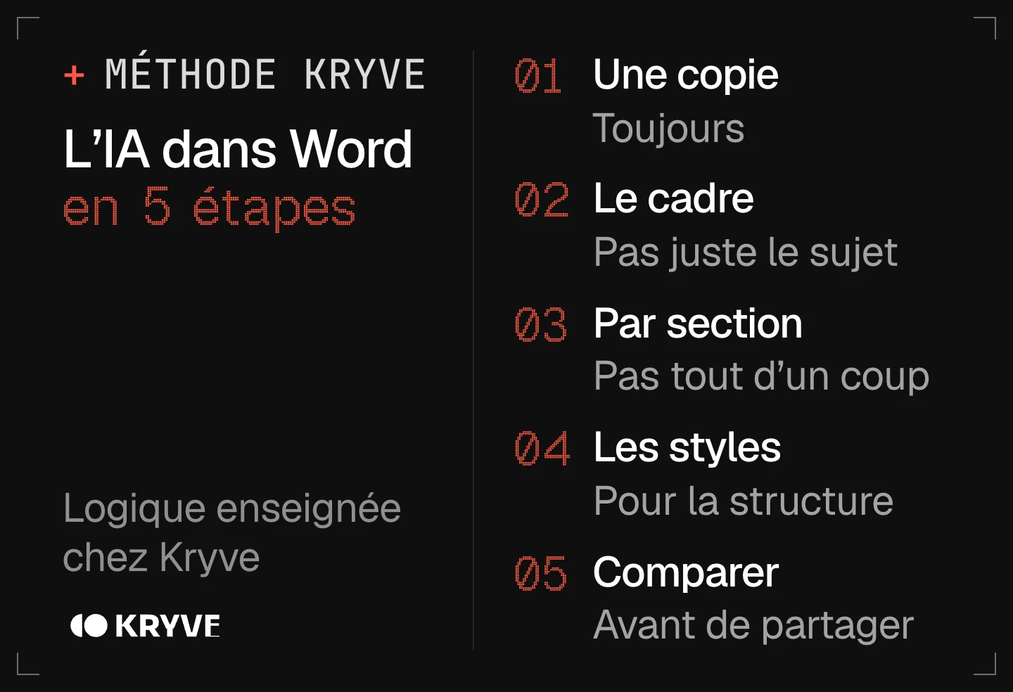 Schéma : utiliser l’IA dans Word en 5 étapes, une copie, le cadre, par section, les styles, comparer