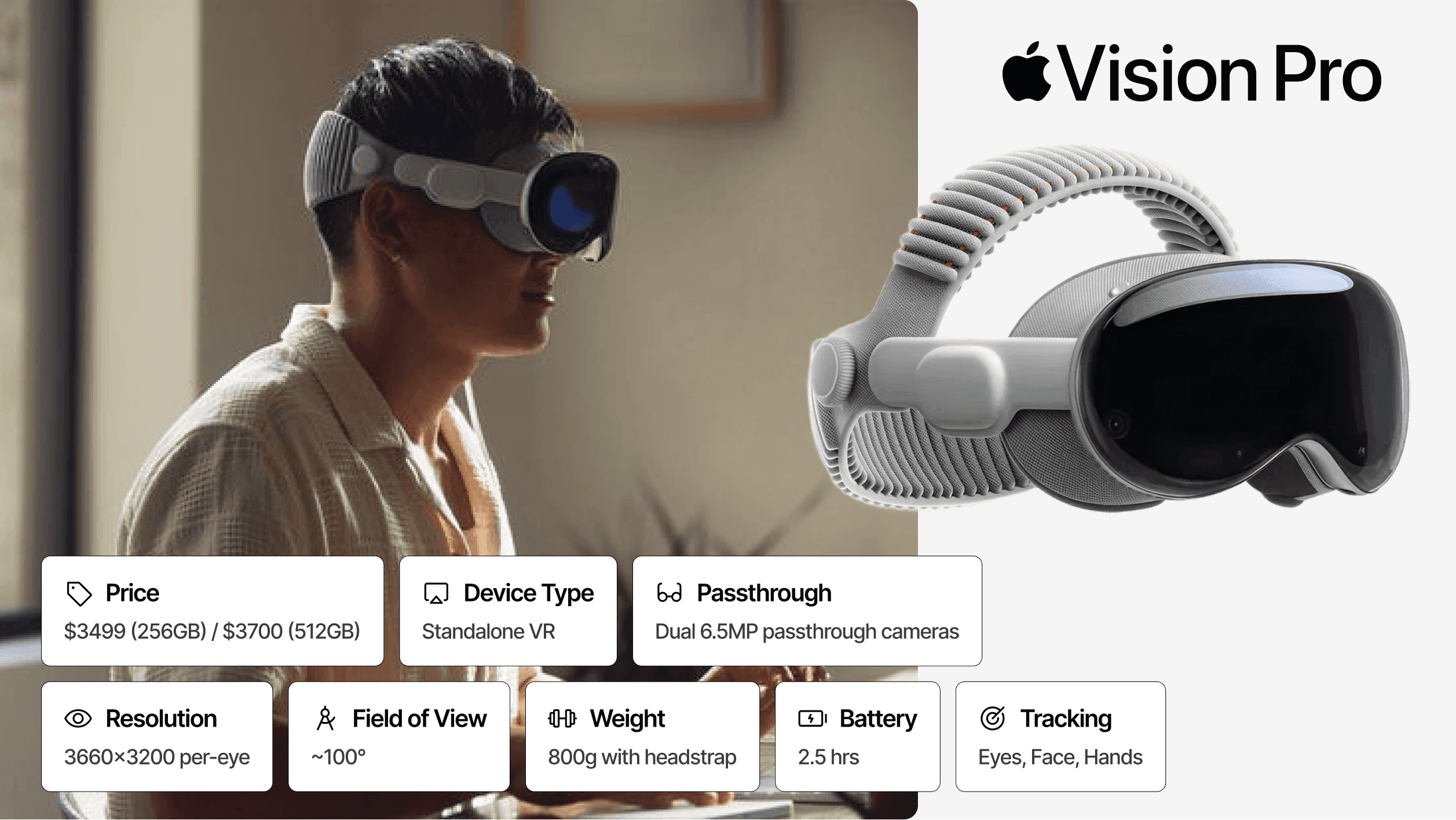 Apple Vision Pro headset shown on a user and as a standalone product, alongside a summary of technical specifications.