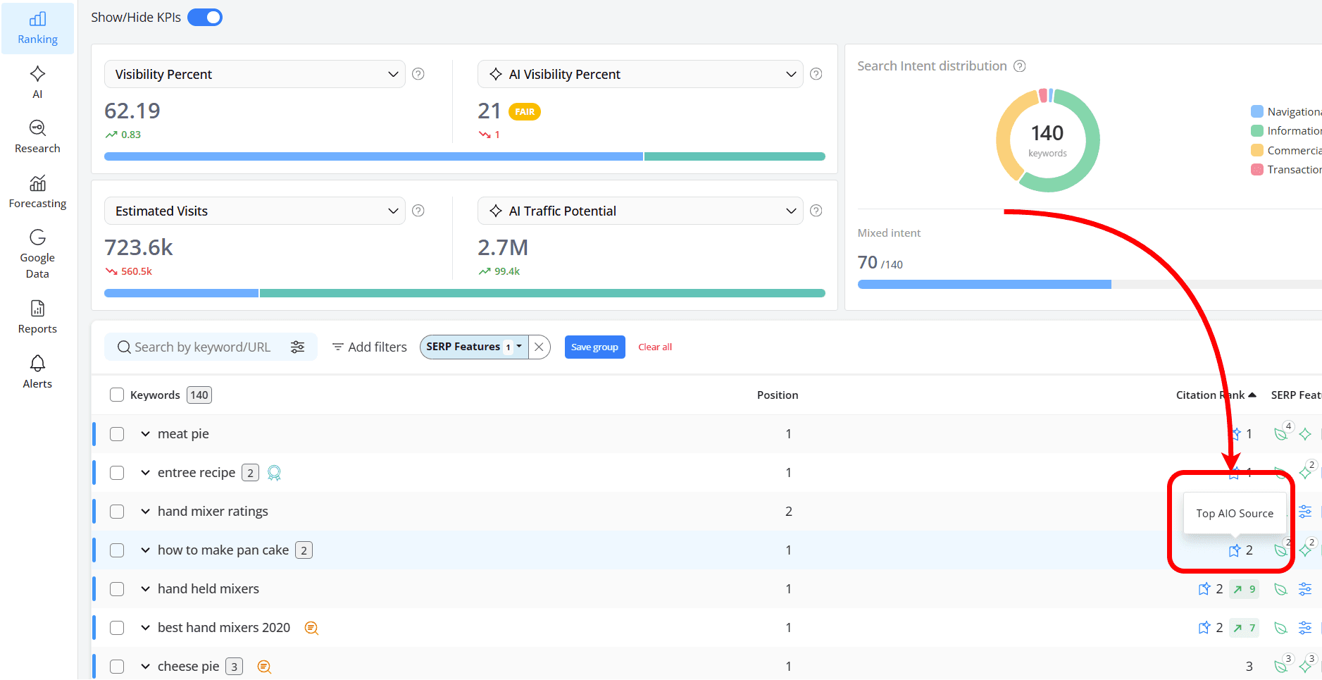 how-to-see-aio-top-source