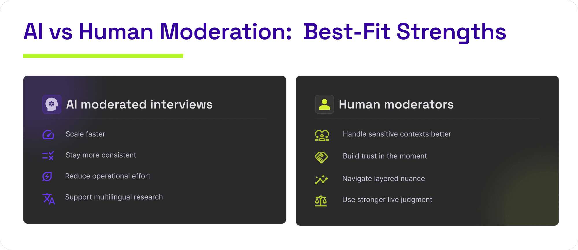 Comparison of AI moderated interviews and human moderators, highlighting where each approach is strongest in qualitative research.