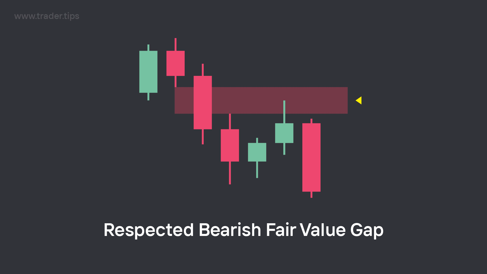 Respected Bearish Fair Value Gap (FVG)
