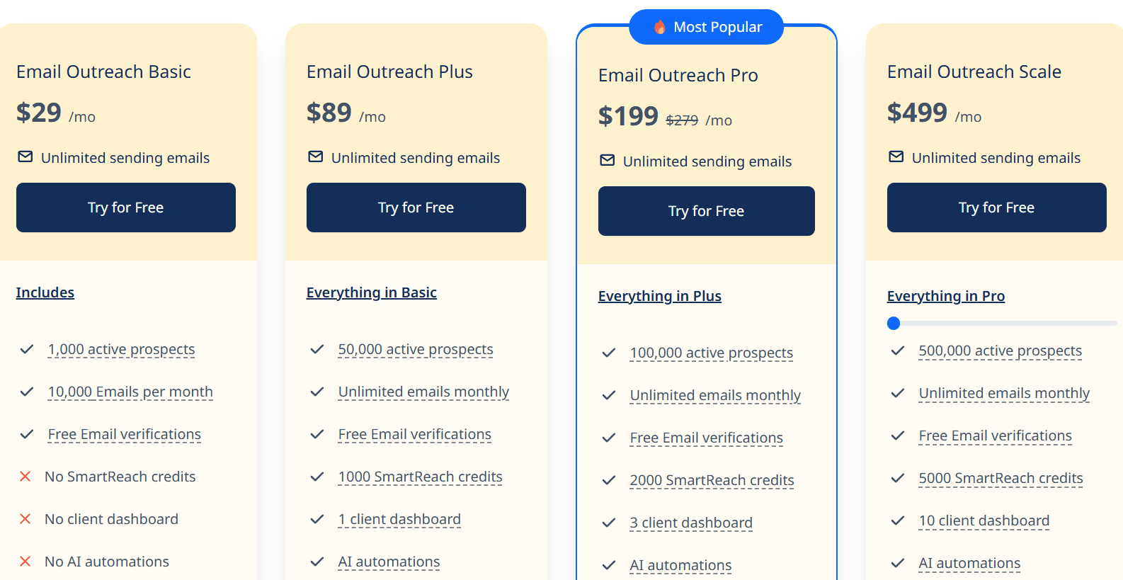 Smartreach pricing