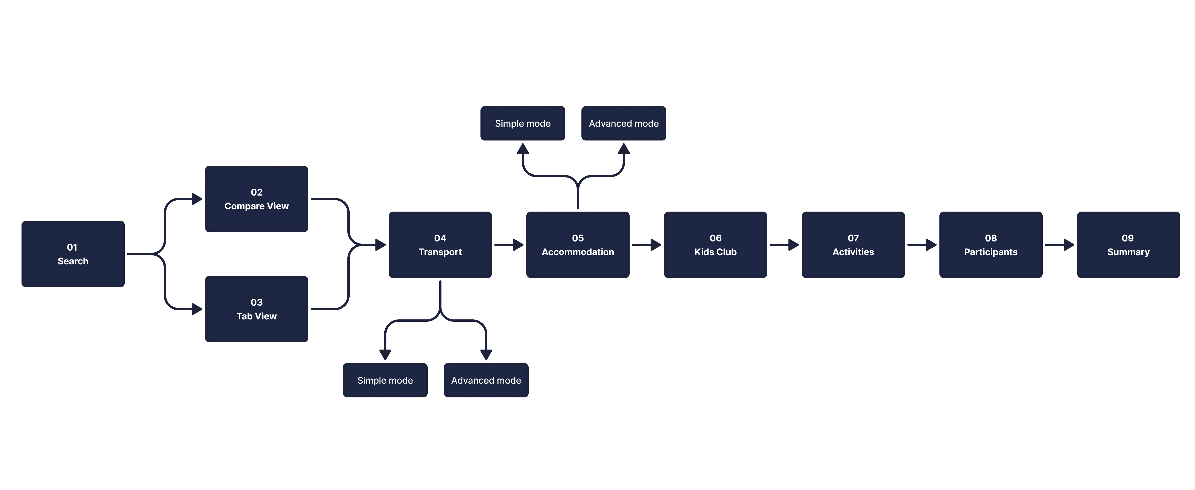 A person in a winter coat and furry hat walking along a snow-covered path through a forest of frosted trees.