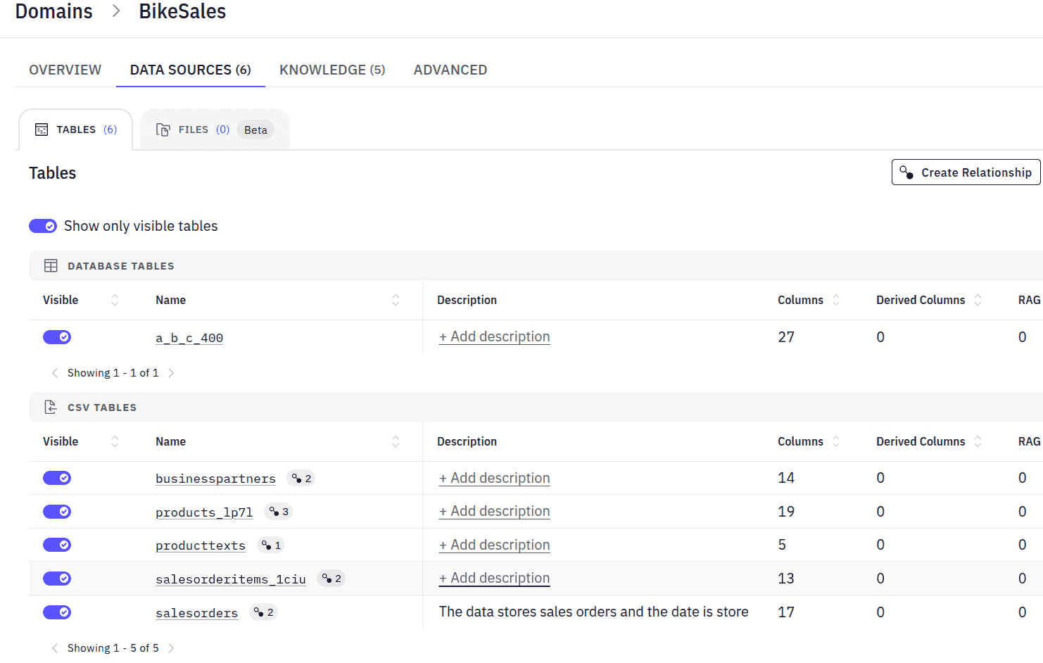 Analyze CSV Data with ChatGPT: Tutorial, Challenges, and Limitations