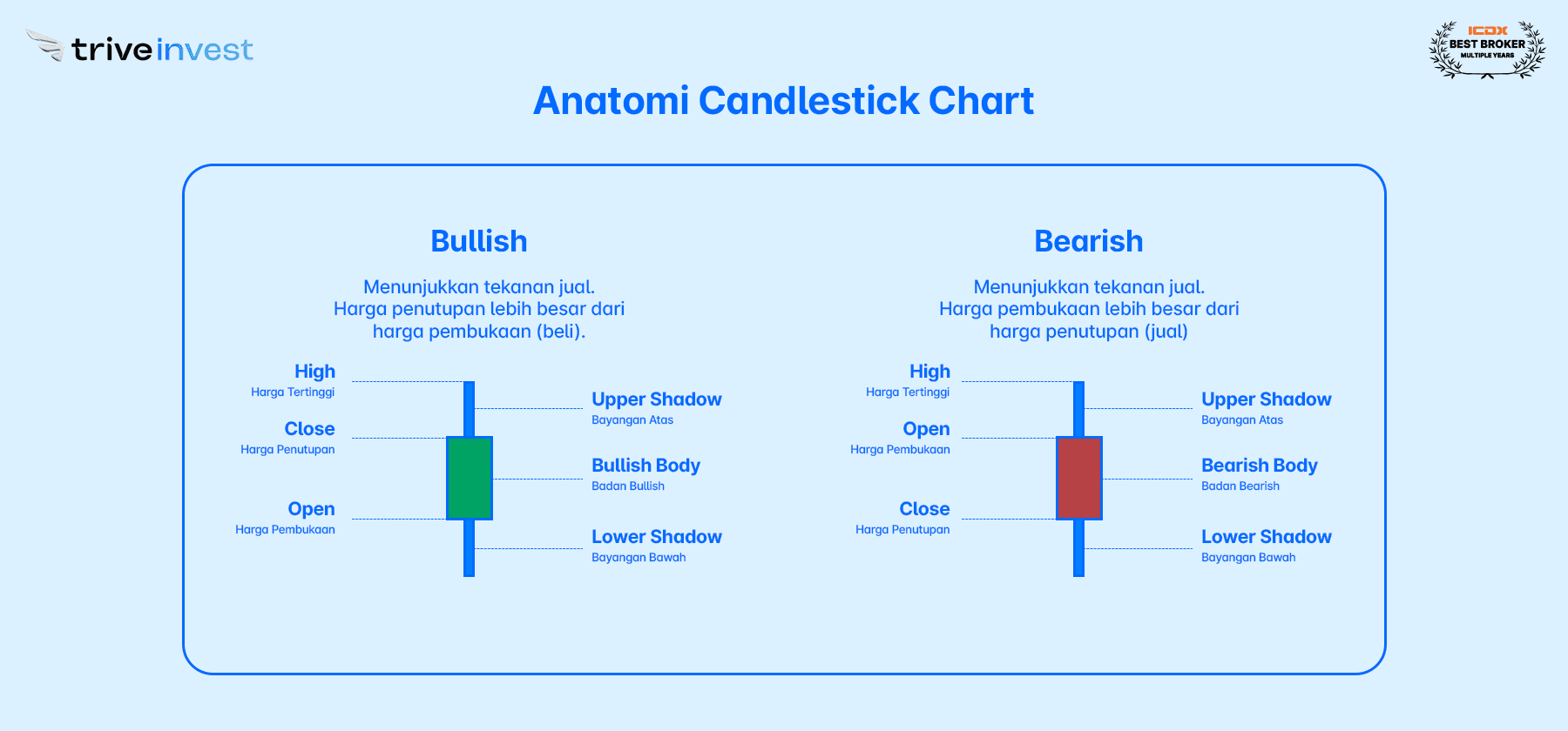 candlestick chart