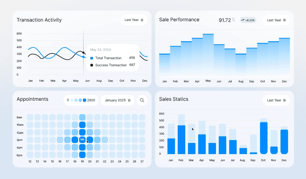 Integration performance stats for Nuvio, Klyra, and Veltix with percentage changes.