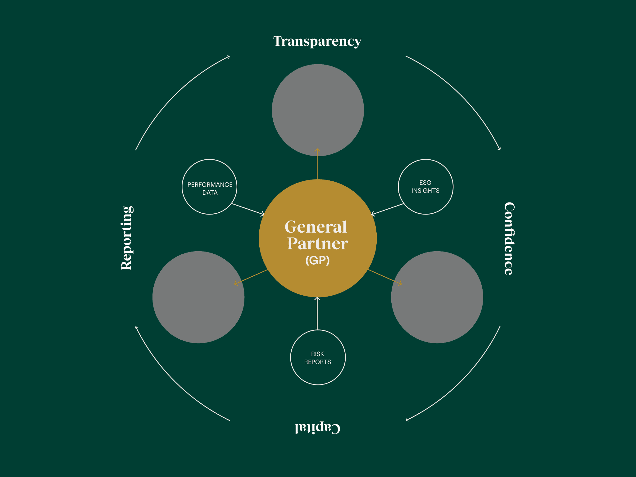general partners