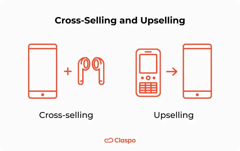 Cross-Selling_and_Upselling